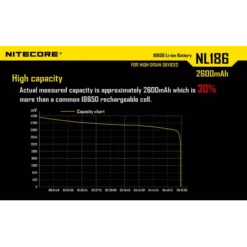 Nitecore 18650 Li-ion Battery (2600mAh) NL1826 -Outdoor Flashlight Store 5 172