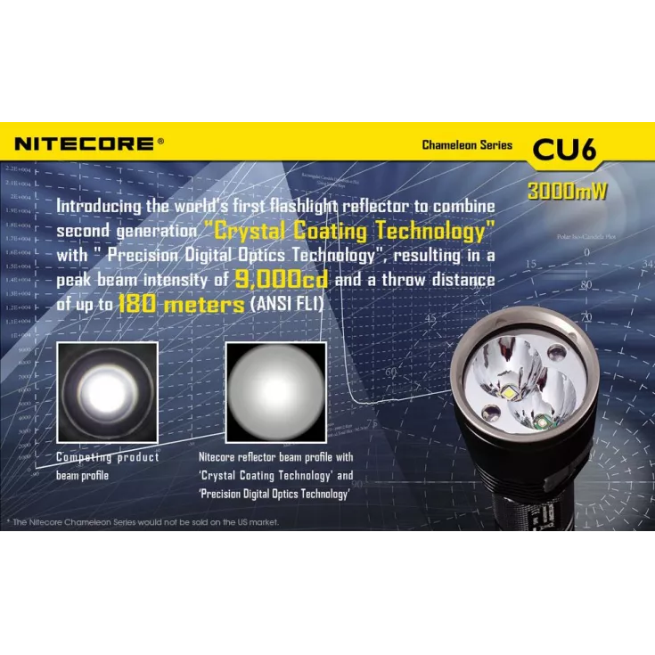 Nitecore CU6 Chameleon 12 Nitecore CU6 Chameleon - Image 10