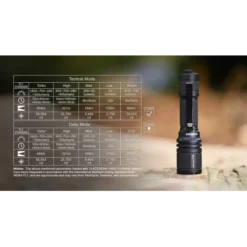 Acebeam Defender P16 -Outdoor Flashlight Store Acebeam P16 10