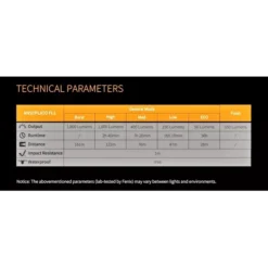 Fenix BC30R V2.0 -Outdoor Flashlight Store BC30R V2 0 11