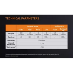 Fenix CL20R -Outdoor Flashlight Store CL20R 10