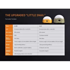 Fenix CL20R -Outdoor Flashlight Store CL20R 7