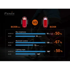 Fenix BC05R V2.0 23 Fenix BC05R V2.0 -Outdoor Flashlight Store FENIX BC05R V20 9