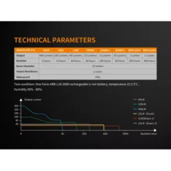 Fenix CL26R -Outdoor Flashlight Store Fenix CL26R 10