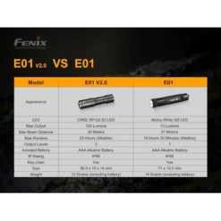 Fenix E01 V2.0 -Outdoor Flashlight Store Fenix E01 V2 7