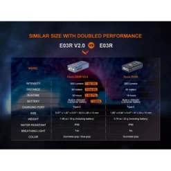 Fenix E03R V2.0 20 Fenix E03R V2.0 -Outdoor Flashlight Store Fenix E03R V20 6