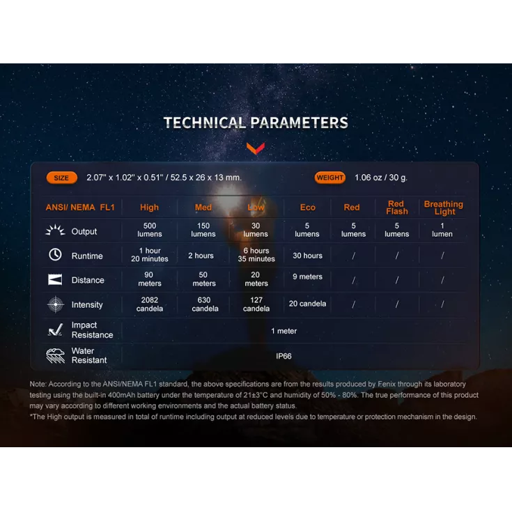 Fenix E03R V2.0 12 Fenix E03R V2.0 - Image 10