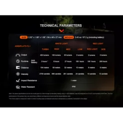Fenix HL16 -Outdoor Flashlight Store Fenix HL16 Headlamp 10