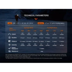 Fenix HL32R-T -Outdoor Flashlight Store Fenix HL32R T 10