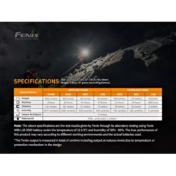 Fenix HM65R -Outdoor Flashlight Store Fenix HM65R 8