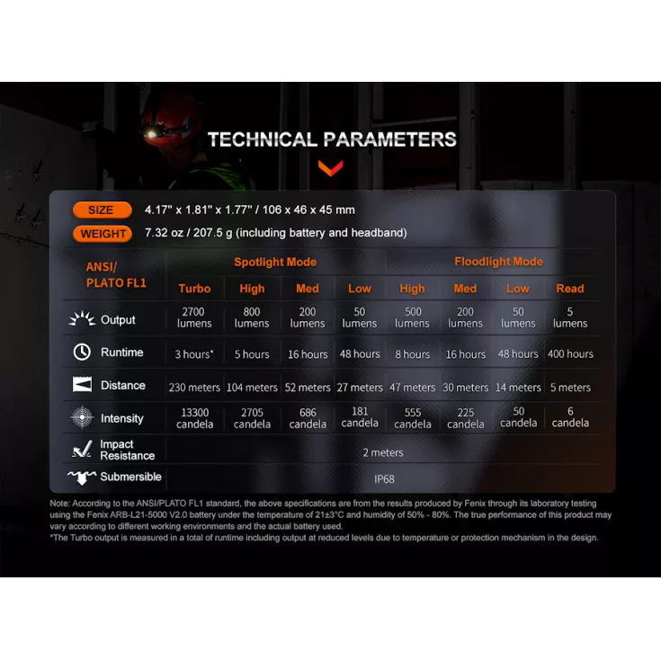 Fenix HM71R 10 Fenix HM71R - Image 8