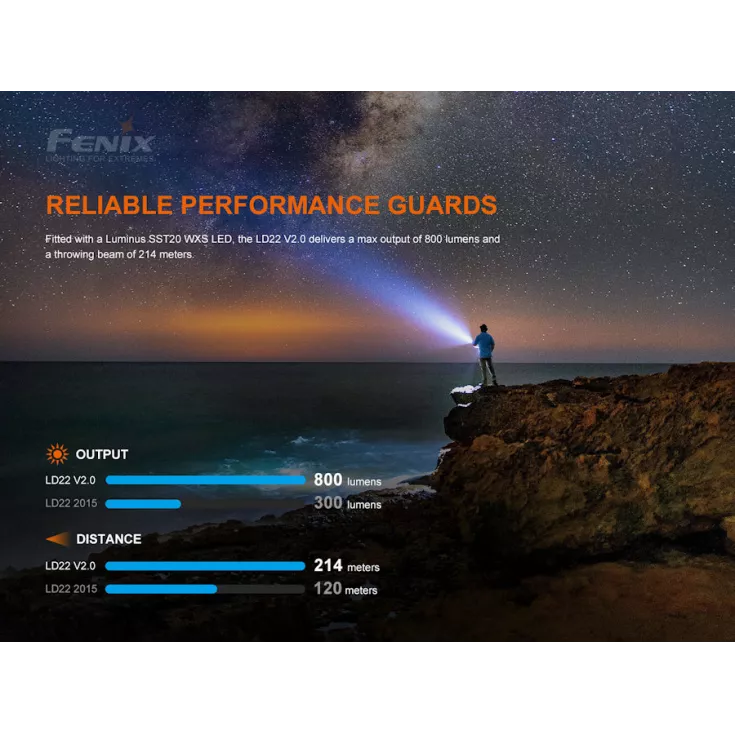 Fenix LD22 V2.0 8 Fenix LD22 V2.0 - Image 6