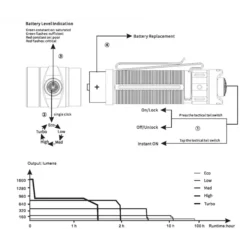 Fenix LD30 -Outdoor Flashlight Store Fenix LD30 7