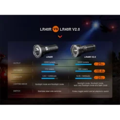Fenix LR40R V2.0 -Outdoor Flashlight Store Fenix LR40R V20 6