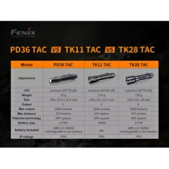 Fenix PD36 TAC -Outdoor Flashlight Store Fenix PD36 TAC 8