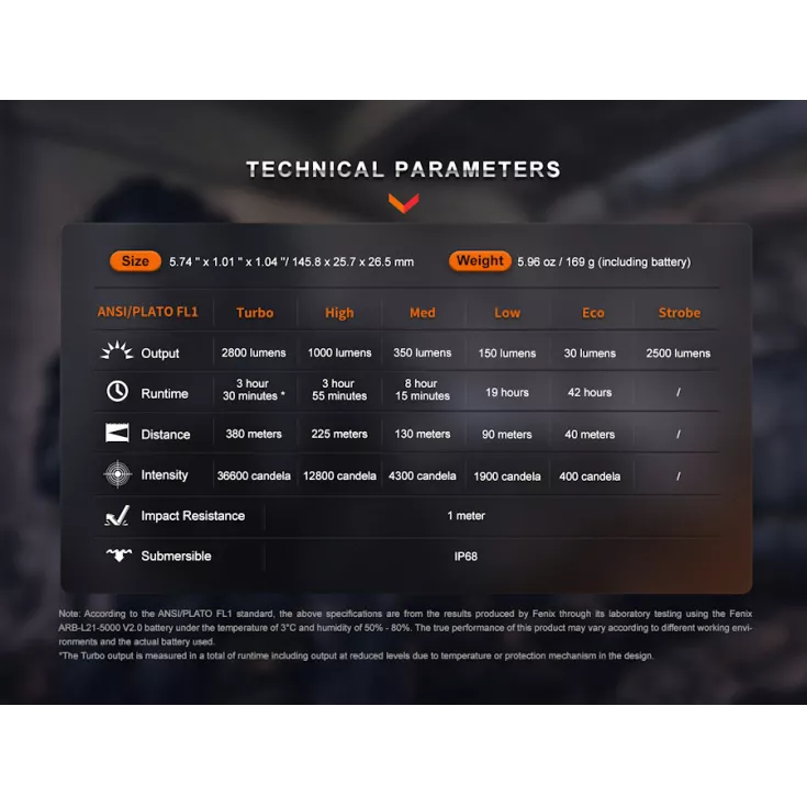 Fenix PD36R Pro 11 Fenix PD36R Pro - Image 9