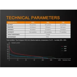 Fenix WF05E -Outdoor Flashlight Store Fenix WF05E 10
