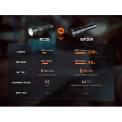 Fenix WF26R -Outdoor Flashlight Store Fenix WF26R 7