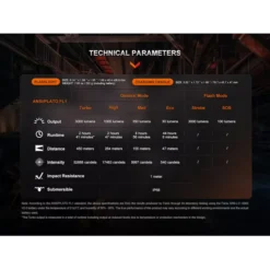 Fenix WF26R -Outdoor Flashlight Store Fenix WF26R 8