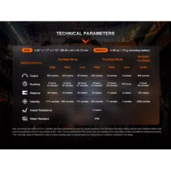 Fenix WH23R 15 Fenix WH23R -Outdoor Flashlight Store Fenix WH23R 5