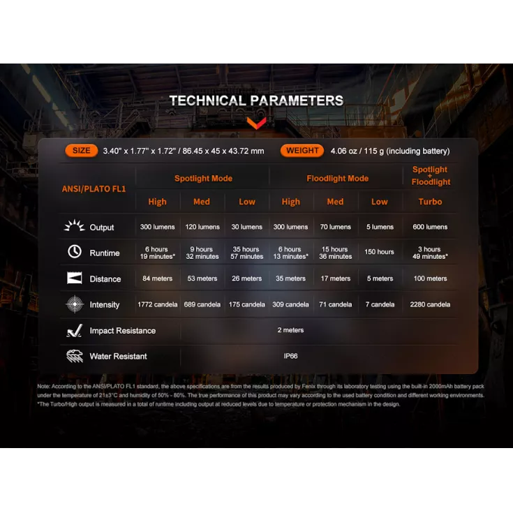 Fenix WH23R 8 Fenix WH23R - Image 6