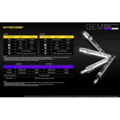 Nitecore GEM10 UV -Outdoor Flashlight Store GEM10UV 10