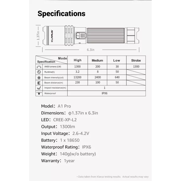 Klarus A1 Pro 12 Klarus A1 Pro - Image 10