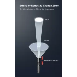 Klarus A2 Pro -Outdoor Flashlight Store Klarus A2 Pro 7