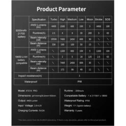 Klarus XT21X Pro -Outdoor Flashlight Store Klarus XT21X Pro 9