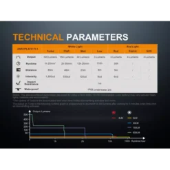 Fenix LD15R -Outdoor Flashlight Store LD15R 10