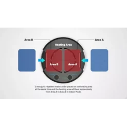 Nitecore EMR30 Electronic Multipurpose Repeller -Outdoor Flashlight Store Nitecore EMR30 5