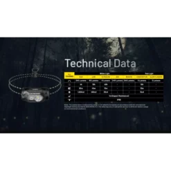 Nitecore HA11 -Outdoor Flashlight Store Nitecore HA11 9