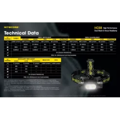 Nitecore HC68 -Outdoor Flashlight Store Nitecore HC68 10
