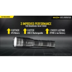 Nitecore MH25 V2 -Outdoor Flashlight Store Nitecore MH25 V2 1