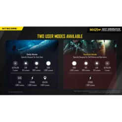 Nitecore MH25 V2 Hunting Kit -Outdoor Flashlight Store Nitecore MH25 V2 7