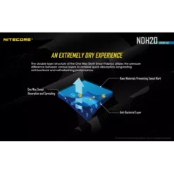 Nitecore NDH20 Boonie Hat -Outdoor Flashlight Store Nitecore NDH20 Hat 1