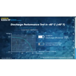 Nitecore NL1835LTHP Low Temperature 18650 3500mAh Li-ion Battery -Outdoor Flashlight Store Nitecore NL1835LTHP 8