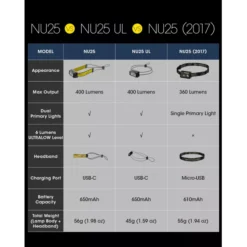 Nitecore NU25 UL -Outdoor Flashlight Store Nitecore NU25 UL 9