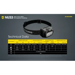 Nitecore NU33 -Outdoor Flashlight Store Nitecore NU33 9