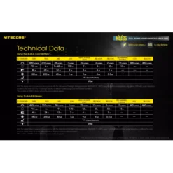 Nitecore NU35 -Outdoor Flashlight Store Nitecore NU35 10