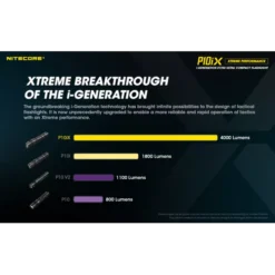 Nitecore P10iX -Outdoor Flashlight Store Nitecore P10iX 1