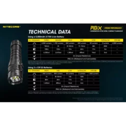 Nitecore P10iX -Outdoor Flashlight Store Nitecore P10iX 10