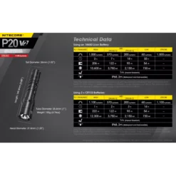 Nitecore P20 V2 -Outdoor Flashlight Store Nitecore P20 V2 11