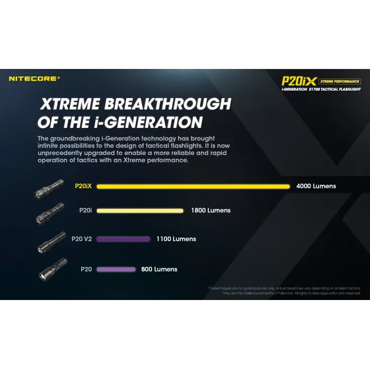 Nitecore P20iX 4 Nitecore P20iX - Image 2