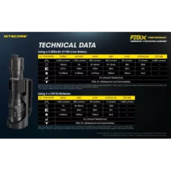 Nitecore P20iX 24 Nitecore P20iX -Outdoor Flashlight Store Nitecore P20iX 10