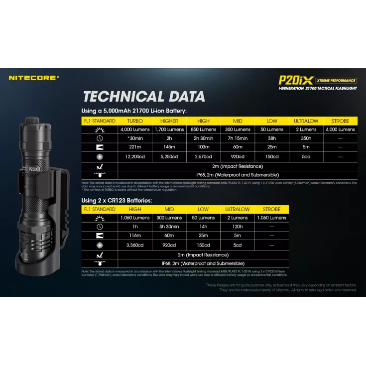 Nitecore P20iX 13 Nitecore P20iX - Image 11