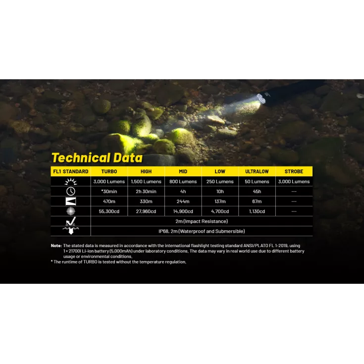 Nitecore P23i 13 Nitecore P23i - Image 11