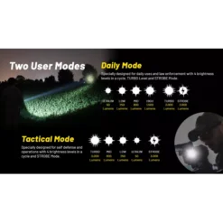 Nitecore P23i 21 Nitecore P23i -Outdoor Flashlight Store Nitecore P23i 7