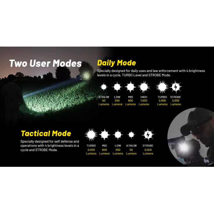 Nitecore P23i 10 Nitecore P23i - Image 8