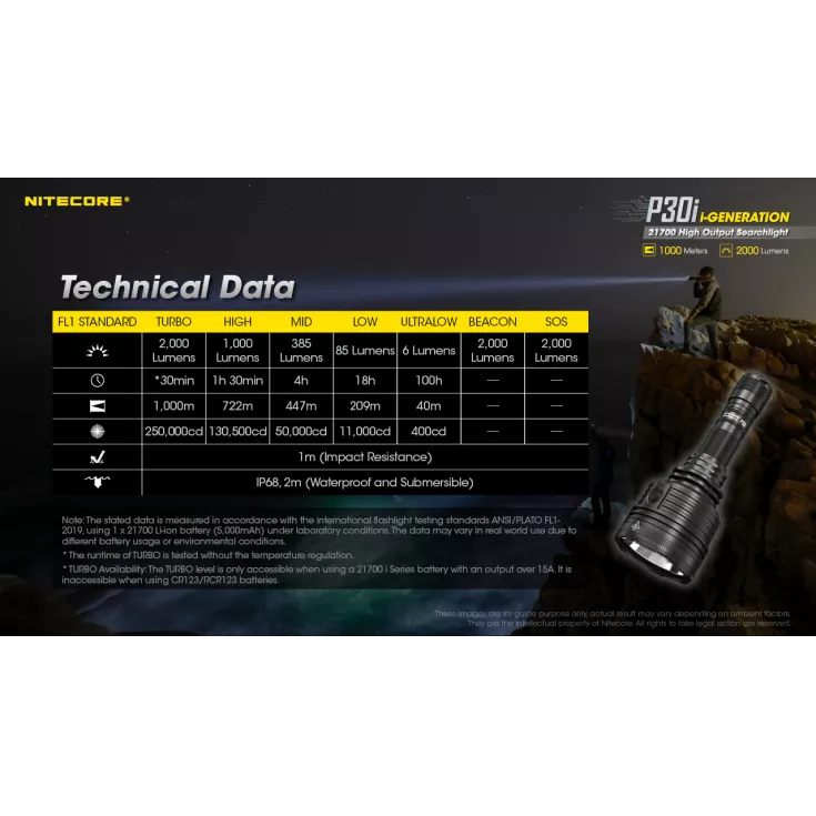 Nitecore P30i 12 Nitecore P30i - Image 10